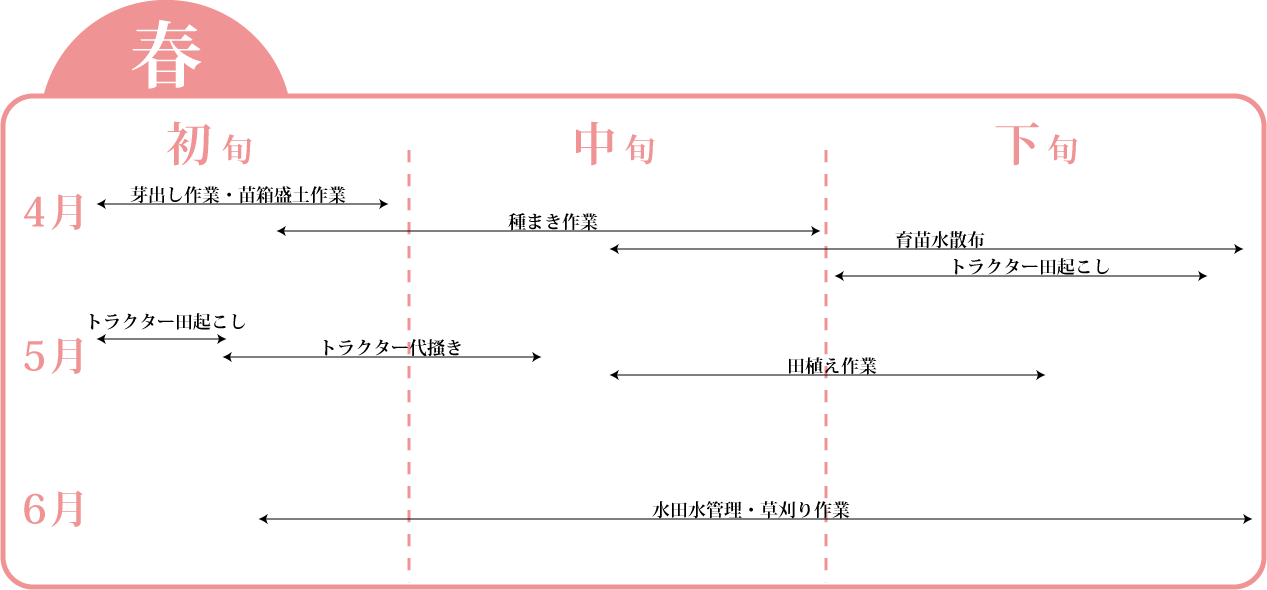 年間行事（春）